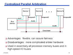 Bus arbitration is needed to resolve conflicts when two or more devices want to become the bus master at the same time. Cpeg 323 Computer Architecture I O Systems Cpeg 323