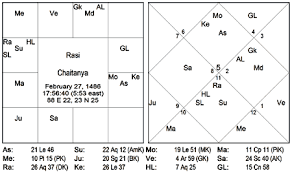 Debunking Confirming Avatara Theories Sanjay Rath