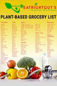 By jamie cattanach contributor i absolutely love grocery shopping. Grocery Store Delivery Near Me