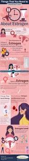 Image result for Estrogen