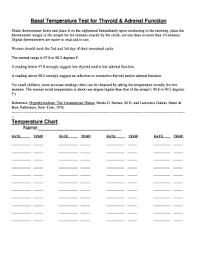 Fillable Online Basal Temperature Test For Thyroid Adrenal