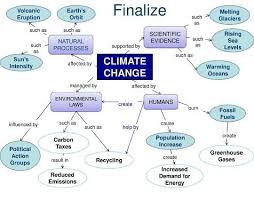 Apr 10, 2014 · as climate change makes wet places wetter and dry areas drier, the frequency of drought is expected in increase in certain locations. Mind Map Of Climate Of India Of Tenth Class Ts Brainly In