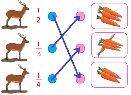 Kelas 2 tema 7 kebersamaan mencangkup 4 pembahasan yaitu subtema 1 kebersamaan di rumah, subtema 2 kebersamaan di sekolah, subtema 3 kebersamaan di tempat bermain, subtema 4 kebersamaan di tempat wisata. Lengkap Kunci Jawaban Kelas 2 Tema 7 Subtema 4 Pembelajaran 3 Simple News Kunci Jawaban Lengkap Terbaru