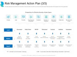 Risk management and policy is influence by many factors. International Powerpoint Templates Slides And Graphics