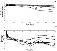 Escherichia coli, known as e. Fate Of Generic And Shiga Toxin Producing Escherichia Coli Stec In Central Florida Surface Waters And Evaluation Of Epa Worst Case Water As Standard Medium Sciencedirect