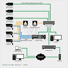 Hybrid Dvrs And Security Camera Systems Optiview