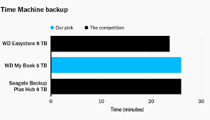 Wd my passport (4 tb) 799,00 tl. The Best External Desktop Hard Drive Reviews By Wirecutter