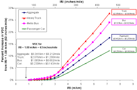 Life Cycle Cost Analysis Pavement Interactive