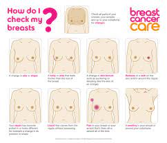 Experts say symptoms of breast cancer can be different for each person, but common symptoms include a lump, thickening or swelling in your breast, breast pain, unusual discharge, and skin changes around your breast. Breast Cancer Now On Twitter Are You Aware Of The Signs And Symptoms Of Breast Cancer Give Yourself A Fridayfeeling And Get To Know What S Normal For You Https T Co Moz81petkz Https T Co Psen1xhxwy