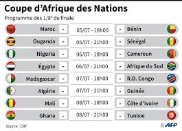 Sélectionner une édition australianewzealand2023 france2019 canada2015 germany2011 china2007 usa2003 usa1999 sweden1995 début de la procédure de sélection des villes hôtes de la coupe du monde fé. Les Trois Amienois En 8e De Finale De La Can
