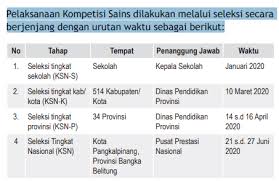 Aug 03, 2021 · advance child tax credit payments in 2021. Juknis Ksn Sma Tahun 2020 Osn Sma Tahun 2020 Pendidikan Kewarganegaraan Pendidikan Kewarganegaraan