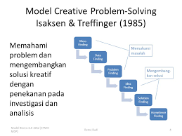 .problem solving an introduction 4th ed by donald j treffinger, scott g isaksen, and k. 4 Model Proses Analisis Bisnis Ppt Download