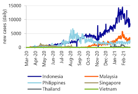 Mass vaccination centers were created from sport stadiums, theme parks, convention halls and race tracks. Asean Update Recovering From Covid 19 Raboresearch