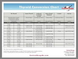 Thyroid Medicine Conversion Chart Thyroid Medication