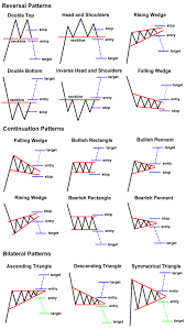 Here Are Some Chart Patterns To Keep In The Back Of Your