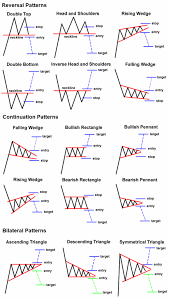 here are some chart patterns to keep in the back of your