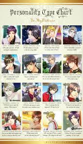 Haruka utsunomiya cgs my forged wedding party. Mbti For Be My Princess Imgur