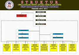 Check spelling or type a new query. Contoh Struktur Organisasi Osis Smp Sma Dan Smk Mastimon Com