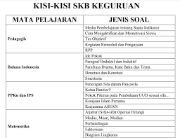 Prediksi soal ini didasarkan pengalaman mengikuti skb cpns tahun 2019. Kisi Kisi Soal Skb Guru Matematika Jawabanku Id