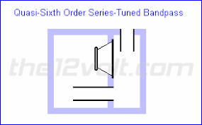 Thus, they have very this principle leads to one of two signal path diagrams, depending on whether the subwoofers are driven. Subwoofer Enclosures Sixth And Eighth Order Bass Reflex And Bandpass