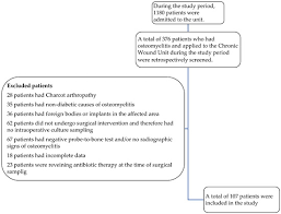Image result for Probe-to-Bone Test