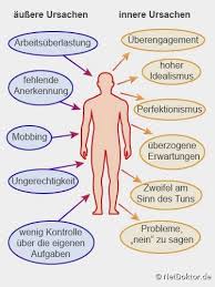 Burnout Symptome Ursachen Vorbeugen Netdoktor