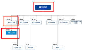 오늘 오후 문대통령 두산중공업 방문 루머 돌고있네요 댓글0. ë'ì‚°ì¤'ê³µì—… ì–'ì•„ì¹˜ê¸°ì—…ì˜ ì „í˜•ì ì¸ ìœ í˜•