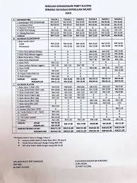 Program juara merupakan program wajib yang dilaksanakan atas inisiatif dari jabatan pendidikan wilayah persekutuan kuala lumpur sendiri untuk semua sekolah di kuala lumpur dengan sasaran murid tingkatan lima bagi spm. Berikut Adalah Senarai Sekolah Kebangsaan Parit Sulong Facebook