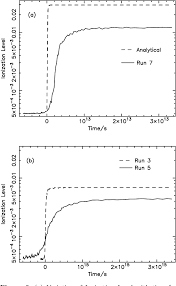 PDF] In-shock cooling in numerical simulations