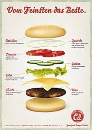 204 Best The Perfect Hamburger Images Perfect Hamburger