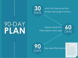 Quarterly Business Review Template