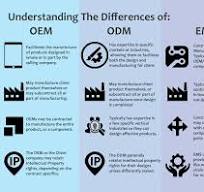 What Are The Different Types of Manufacturers? (OEM, ODM ...