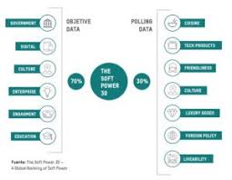 Volatility In International Relations Soft Power And Digital Diplomacy