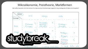 Beschränktes angebotsmonopol / angebotsmonopol beispiel : Mikrookonomie Preistheorie Marktformen Marketing Youtube
