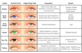 Lens Tint Chart Futurenuns Info