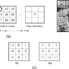 Edges in images are areas with strong intensity contrasts; Sobel Edge Detection A Sobel Mask Operation B Applying Direction Download Scientific Diagram