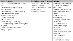 A multivitamin designed for a healthy women's body. Toxicological Review Of Herbal Medicinal Products On The Ugandan Market Semantic Scholar