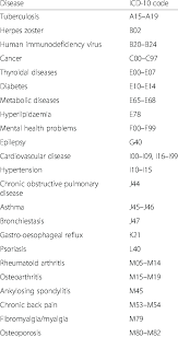 In chapter 13, code m791 (myalgia) has been deleted and replaced with four codes that are more specific: Exercise Induced Asthma Icd 10 Exercise