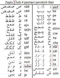 As a loose general rule, we can say. Persian Letters Perskie Litery Persian Language Learn Farsi Learn Persian