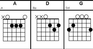 The voicing's start to get too high and the frets are closer together making it harder to do chord shapes. Easy Country Songs On Guitar Without Capo