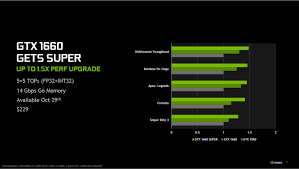 colorful igame gtx 1660 super ultra graphics card review