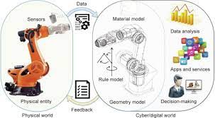 All models are pitched at a level of abstraction/simplification which must be such that. Digital Twins And Cyber Physical Systems Toward Smart Manufacturing And Industry 4 0 Correlation And Comparison Sciencedirect