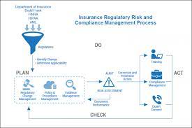 During a recent conversation concerning the complexity of the growing regulatory environment, one position held firm — that legal and compliance professionals should be seen as partners in sustainability. Insurance Regulatory Risk And Compliance Management Software