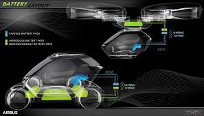 Pop Up Next Airbus Et Audi Font Voler Une Maquette De Leur Drone Navette Airbus Drones Concept Drone