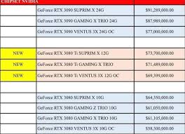 Geforce rtx 3080 ti und rtx 3070 ti sind ab sofort die spitzenmodelle. Msi Geforce Rtx 3080 Ti Suprim X Gaming X Und Ventus 3x Kundenspezifische Modelle Die Vom Vietnamesischen Einzelhandler Fur Uber 3000 Us Dollar Angeboten Werden Digideutsche