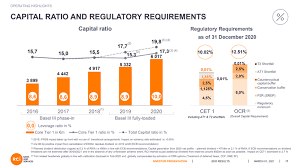 Een veilige plek voor uw spaargeld, een dagelijks opvraagbare spaarrekening, met aantrekkelijke voorwaarden. Renault Buy A Bank On Wheels Otcmkts Rnsdf Seeking Alpha