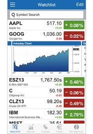 Barchart Stocks Futures And Forex Mobile App Features