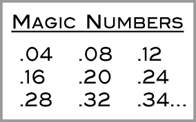 Ender 3 Magic Numbers Label Printing Labels 3d Printing Diy Print