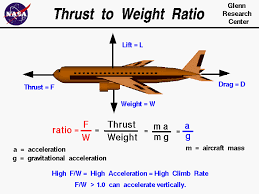 Thrust To Weight Ratio