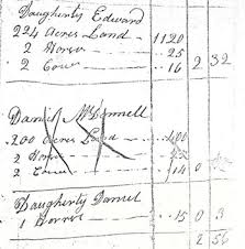 First Pioneers ⋆ Daugherty Township